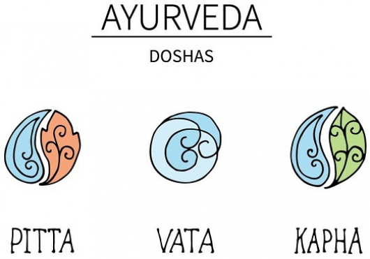 gallery/doshas